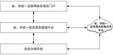 國務院辦公廳印發《互聯網政務服務技術體系建設指南》推動互聯網數據維護服務高質量發展