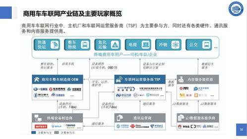 物聯(lián)網(wǎng)技術與智能物流 網(wǎng)絡技術服務的新紀元